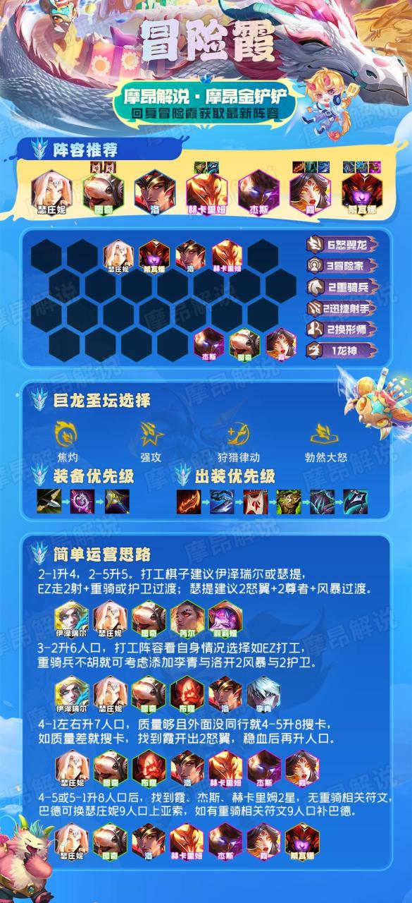 云顶之弈2023最新阵容强度排行榜,云顶之弈2023强势阵容排行榜