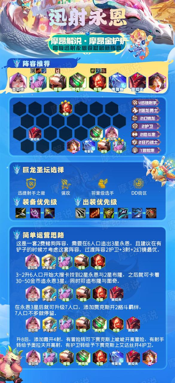 云顶之弈2023最新阵容强度排行榜,云顶之弈2023强势阵容排行榜