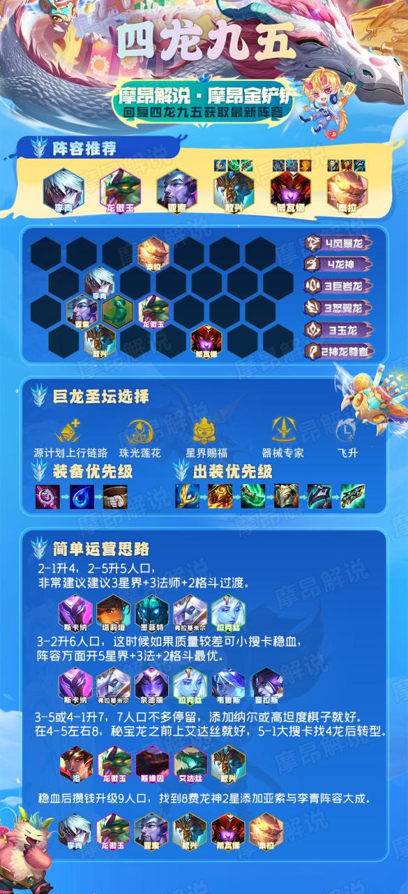 云顶之弈2023最新阵容强度排行榜,云顶之弈2023强势阵容排行榜