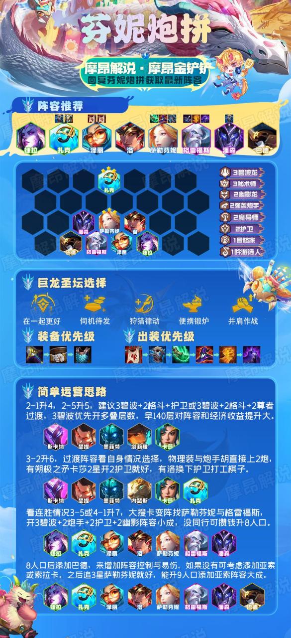 云顶之弈2023最新阵容强度排行榜,云顶之弈2023强势阵容排行榜