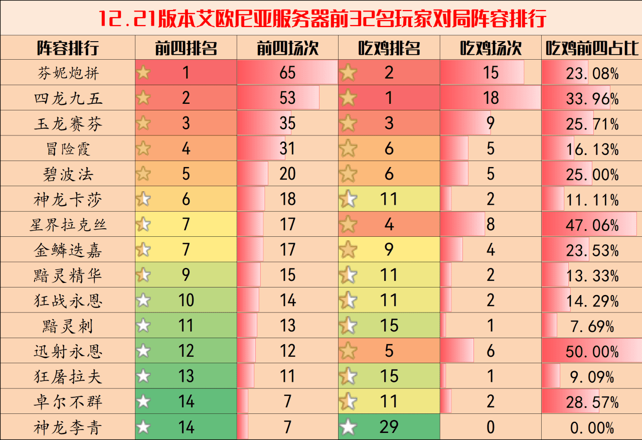 云顶之弈2023最新阵容强度排行榜,云顶之弈2023强势阵容排行榜