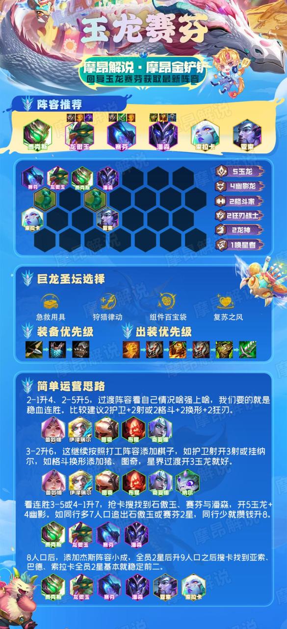 云顶之弈2023最新阵容强度排行榜,云顶之弈2023强势阵容排行榜