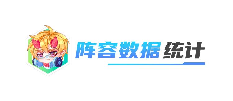 云顶之弈2023最新阵容强度排行榜,云顶之弈2023强势阵容排行榜