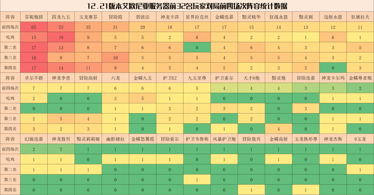 云顶之弈2023最新阵容强度排行榜,云顶之弈2023强势阵容排行榜