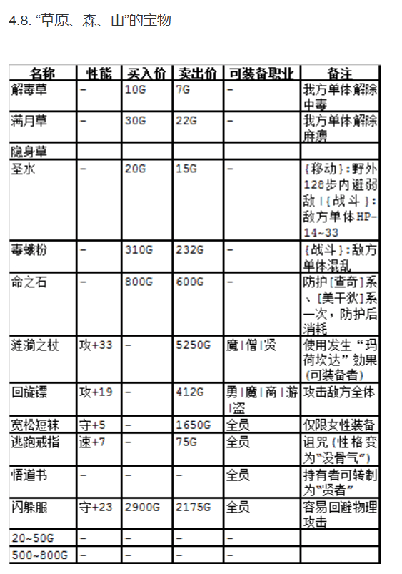 SFC勇者斗恶龙3图文攻略,勇者斗恶龙3抵达魔王城攻略