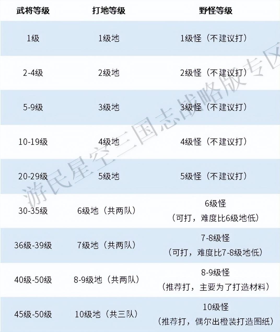 三国志战略版武将升级技巧，三国志战略版武将快速升级攻略