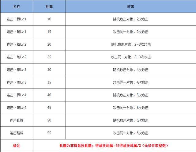 魔力宝贝手游弓箭技能攻略，魔力宝贝手游攻略