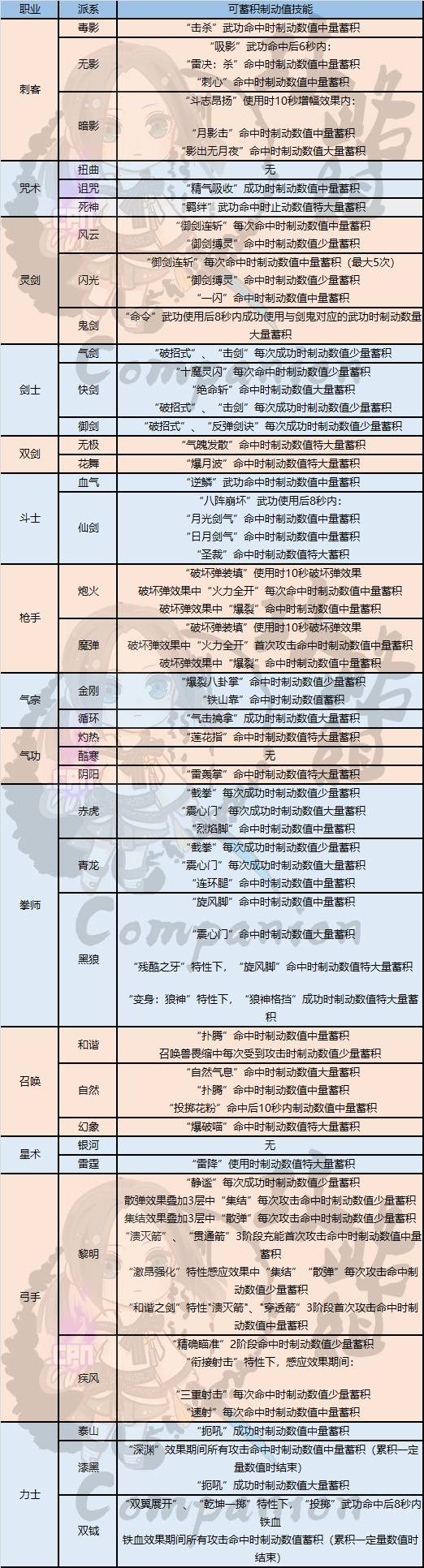 剑灵哪个职业最吃香2021，剑灵现在版本什么职业厉害？