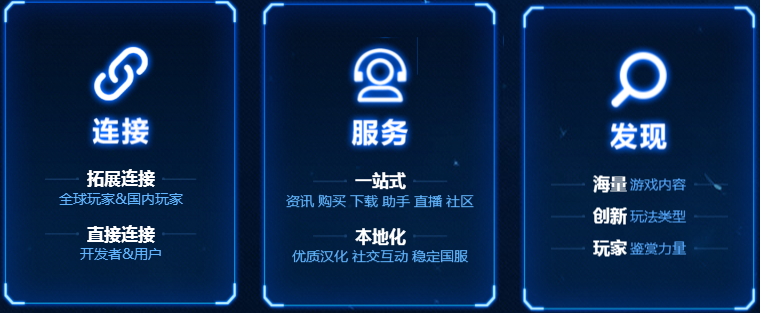 steam哪年出来的，steam游戏是啥玩意