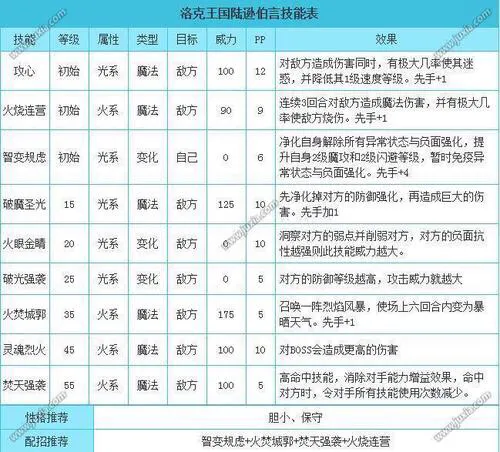 洛克王国打星辰塔神宠，什么平民宠物能打星辰塔？