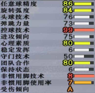 实况足球8原版妖人大全(实况8超级联赛妖人边后卫)，一