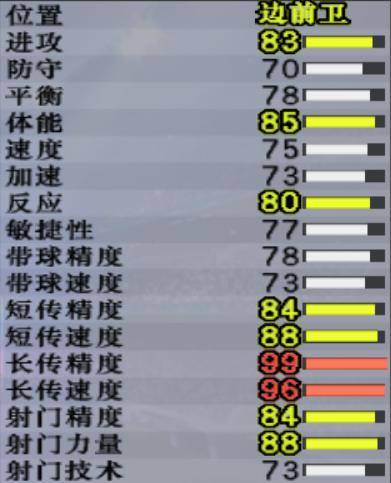 实况足球8原版妖人大全(实况8超级联赛妖人边后卫)，一