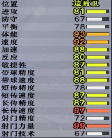 实况足球8原版妖人大全(实况8超级联赛妖人边后卫)，一