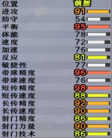 实况足球8原版妖人大全(实况8超级联赛妖人边后卫)，一