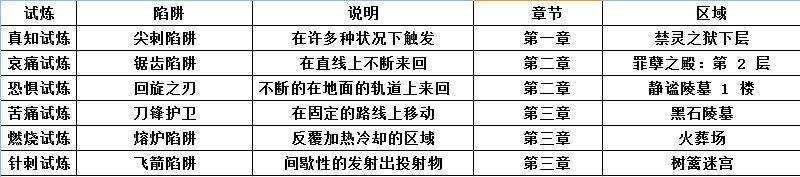 流放之路试炼迷宫普通怎么过？流放之路怎么通过帝王试炼