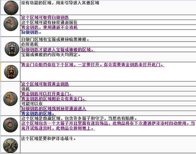 流放之路试炼迷宫普通怎么过？流放之路怎么通过帝王试炼