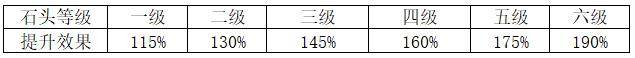 剑网3指尖江湖装备怎么洗练?剑网三指尖江湖洗练技巧