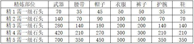剑网3指尖江湖装备怎么洗练?剑网三指尖江湖洗练技巧