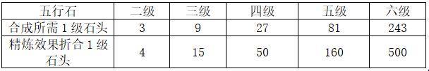 剑网3指尖江湖装备怎么洗练?剑网三指尖江湖洗练技巧