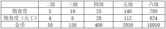 剑网3指尖江湖装备怎么洗练?剑网三指尖江湖洗练技巧