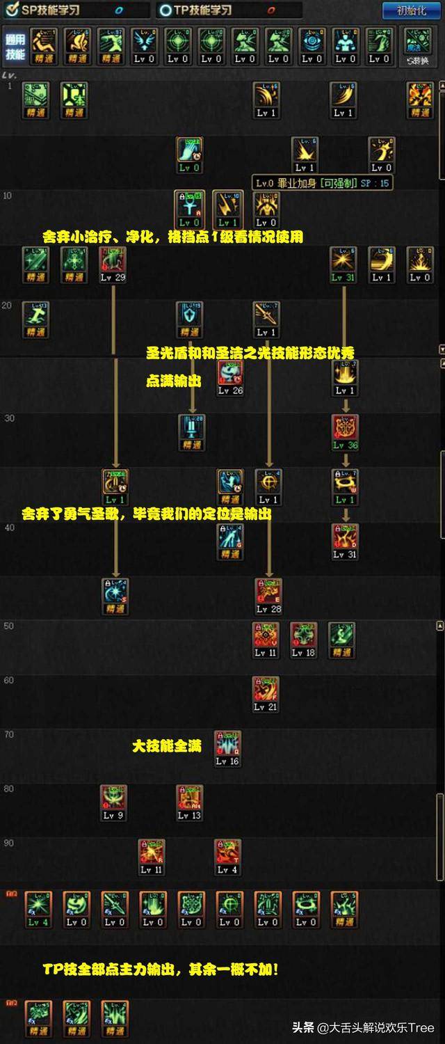 dnf95版本最新炽天使加点，dnf炽天使最新技能加点