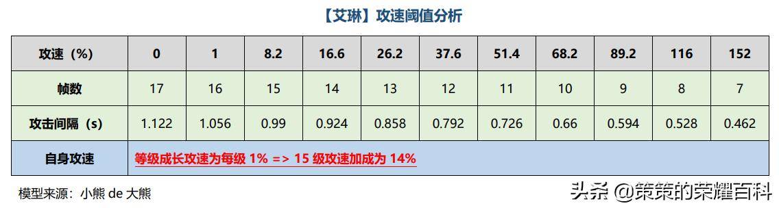 鲁班铭文怎么搭配最强？2022年最强铭文搭配