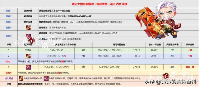 鲁班铭文怎么搭配最强？2022年最强铭文搭配