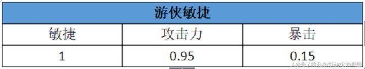 我叫mt4属性选择，我叫mt4游侠应该选择什么属性？